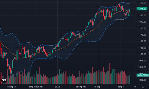 “Hóng” lợi nhuận quý 1, cổ phiếu ngân hàng bùng nổ, VN-Index tăng dựng ngược