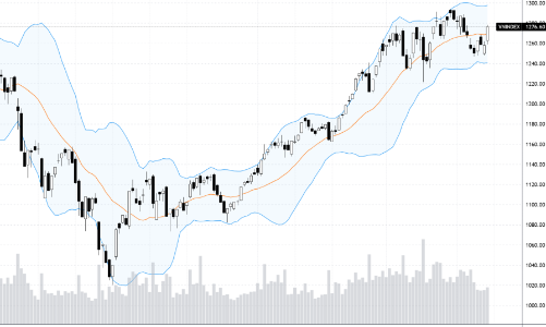 Xu thế dòng tiền: Điều chỉnh đã xong?