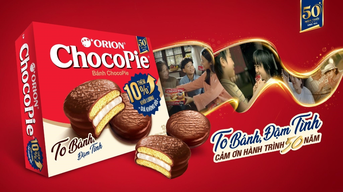 B&aacute;nh Chocopie nay tăng th&ecirc;m 10% khối lượng với gi&aacute; kh&ocirc;ng đổi, bao b&igrave; được thiết kế mới mang diện mạo trẻ trung, đầy tươi mới.