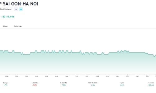 Phó Chủ tịch SHB dự chi hơn 1.100 tỷ mua hơn 100 triệu cổ phiếu