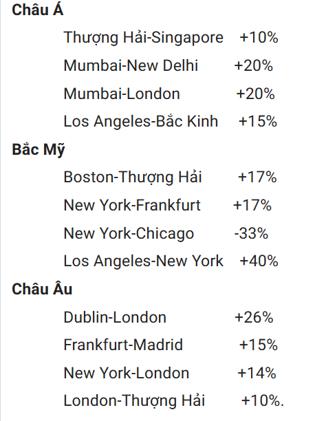 Thống k&ecirc; gi&aacute; v&eacute; m&aacute;y bay&nbsp;tại một số khu vực tr&ecirc;n thế giới cuối năm 2023 so với c&ugrave;ng kỳ năm 2019.