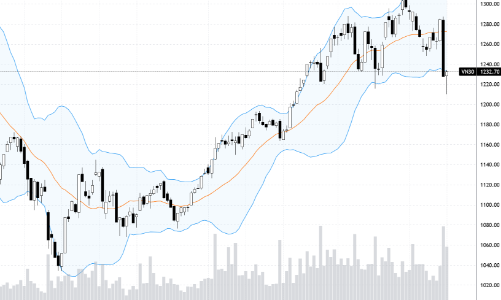 Blog chứng khoán: Không cần đuổi giá, cổ phiếu còn nhiều