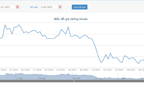 Hoãn phát hành thêm cổ phiếu, Chủ tịch SBT đã bán xong 15 triệu cổ phiếu