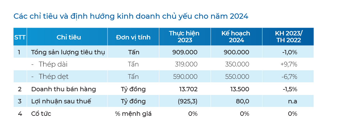 VnEconomy