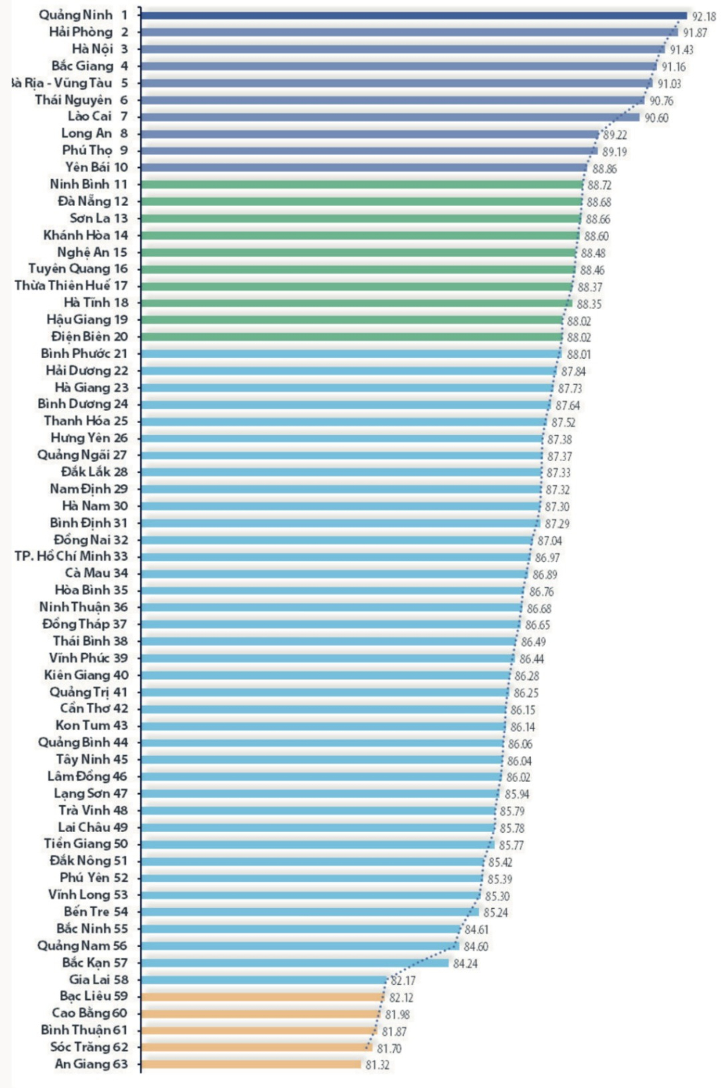 Bảng Chỉ số PAR INDEX năm 2023 của c&aacute;c tỉnh, th&agrave;nh phố trong cả nước.