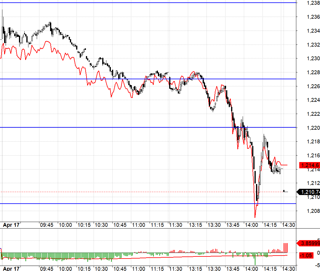 F1 nay đ&aacute;o hạn, kh&ocirc;ng cần lo về basis.