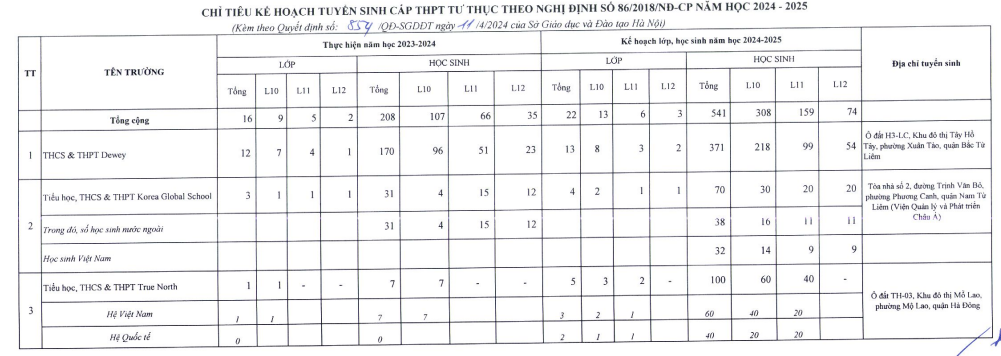 Chỉ ti&ecirc;u v&agrave;o c&aacute;c trường THPT c&oacute; vốn đầu tư nước ngo&agrave;i.