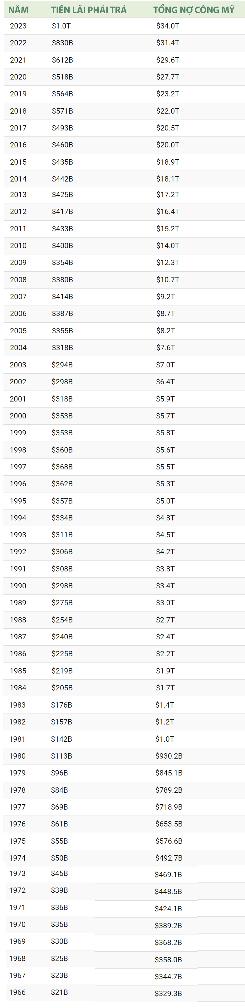 $T = Ngh&igrave;n tỷ USD, $B = Tỷ USD
