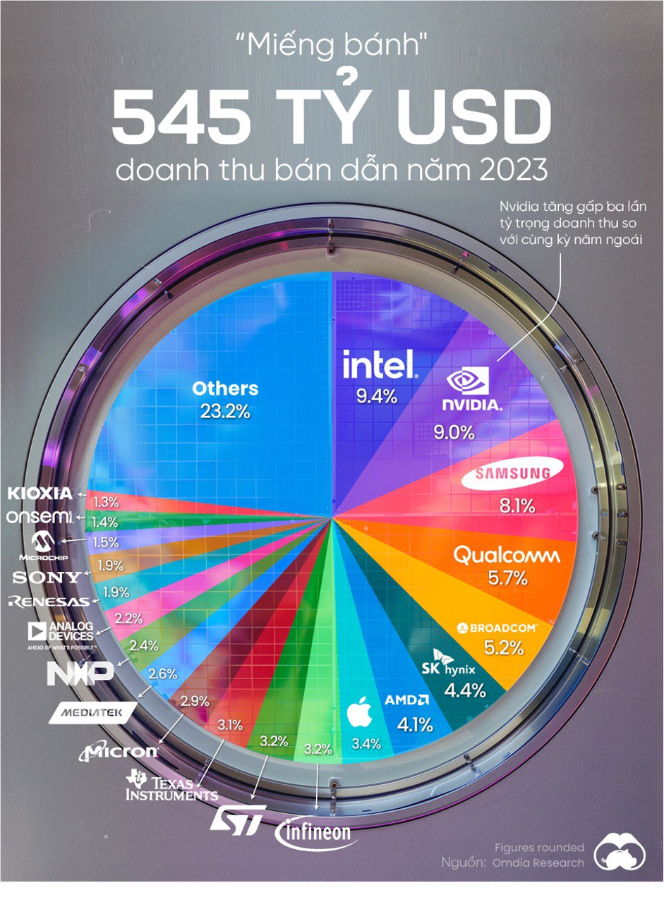 VnEconomy