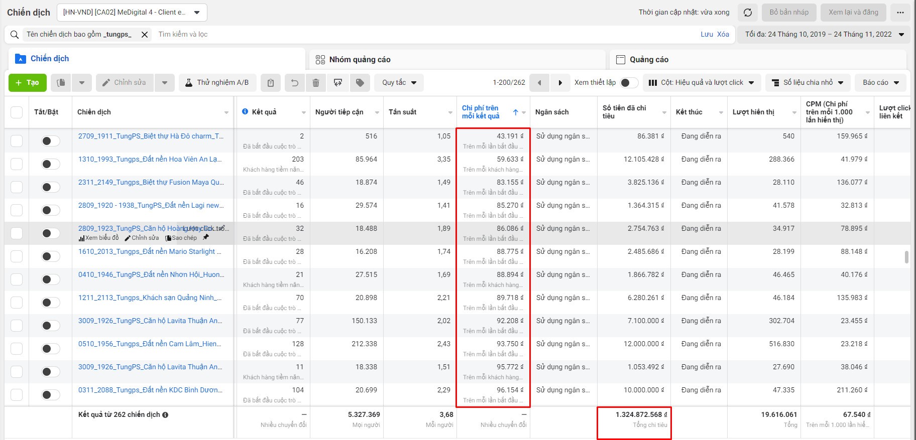 M&ocirc;i giới bất động sản phải chi nhiều tiền để chạy quảng c&aacute;o, t&igrave;m kiếm kh&aacute;ch h&agrave;ng tiềm năng.