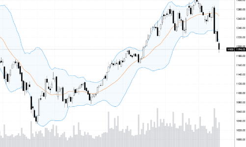 Blog chứng khoán: Đua là “đứt”!