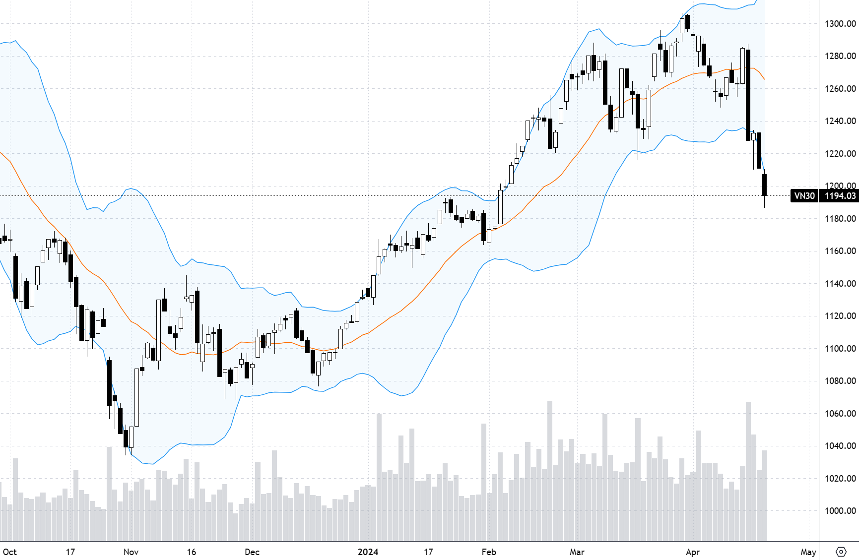 Chỉ số VN30-Index.