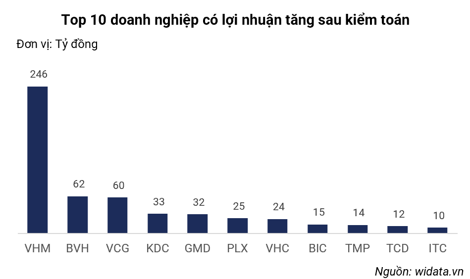 VnEconomy