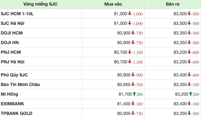 Giá vàng  miếng  SJC lúc 11hh30 ngày  22/4.