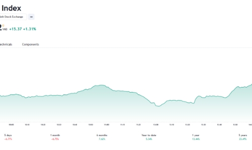 Dòng tiền chưa chủ động tham gia thị trường