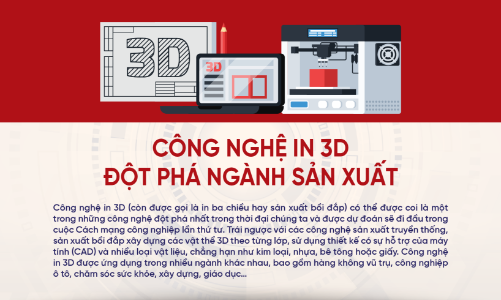 Công nghệ in 3D đột phá ngành sản xuất