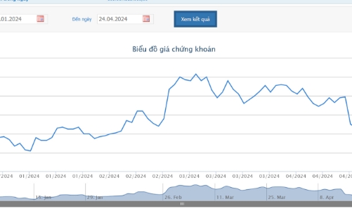 HPG chốt phương án phát hành 581,4 triệu cổ phiếu
