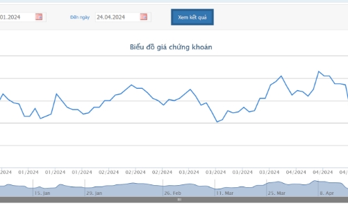 Novaland công bố huy động hơn 11.700 tỷ để phát triển dự án, trả lương nhân viên