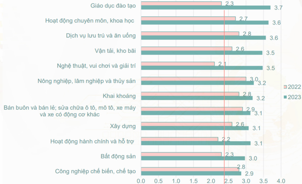 Thực trạng v&agrave; mức độ sẵn s&agrave;ng chuyển đổi số của doanh nghiệp Việt Nam - Nguồn:&nbsp;Viện Ph&aacute;t triển Kinh tế Số Việt Nam.