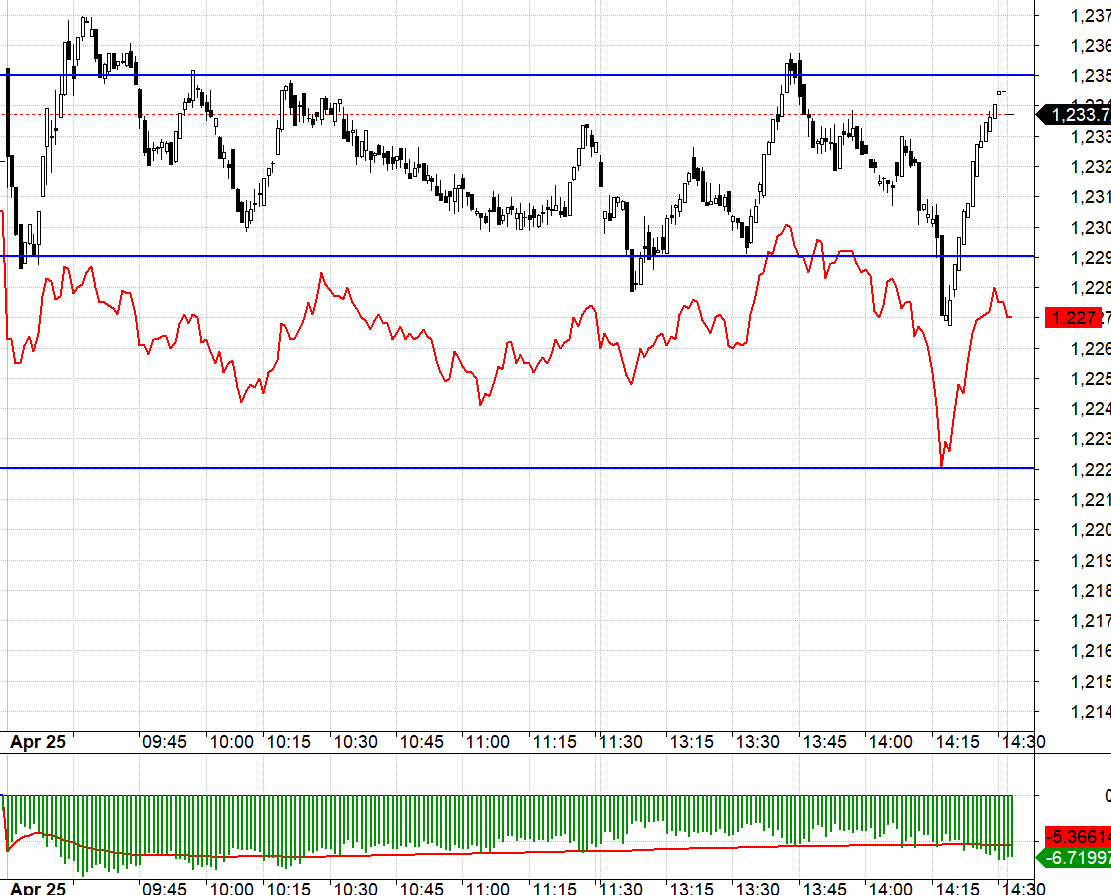 Basis F1 chiết khấu quá rộng hôm nay.
