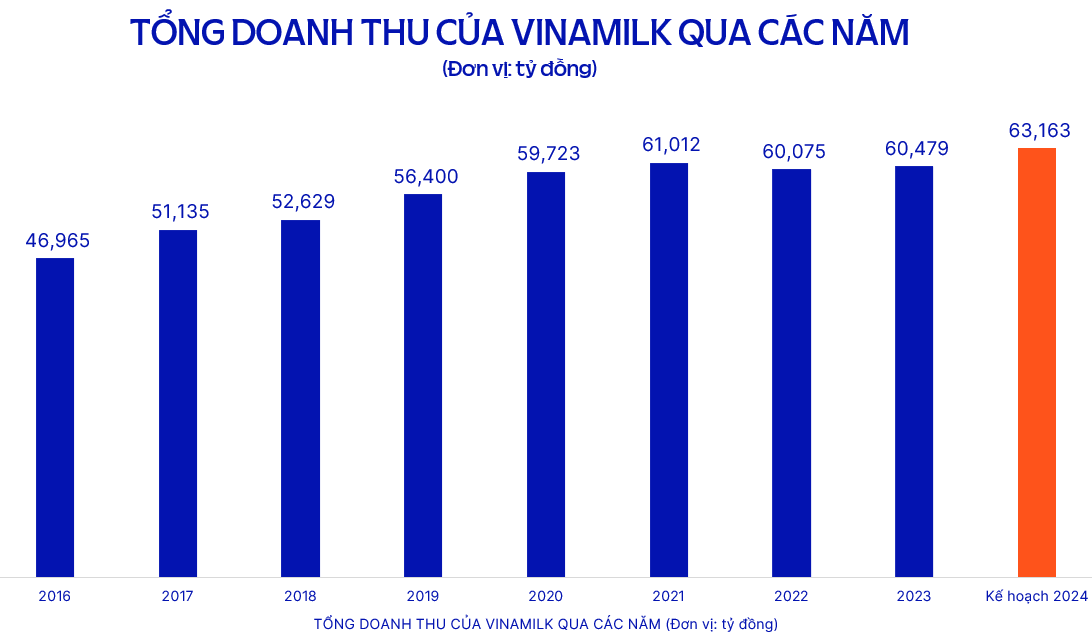 VnEconomy