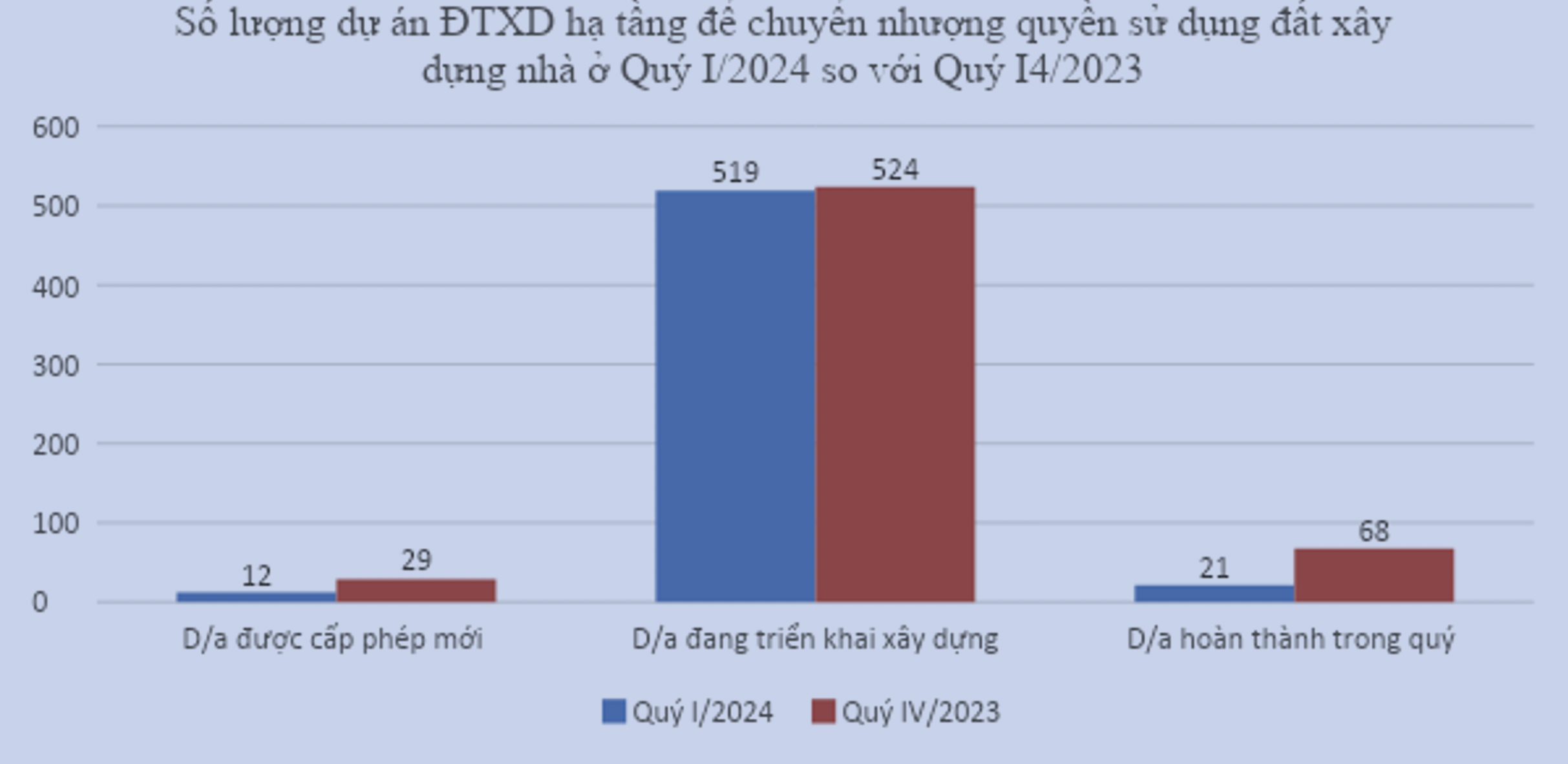 Nguồn: Bộ Xây dựng