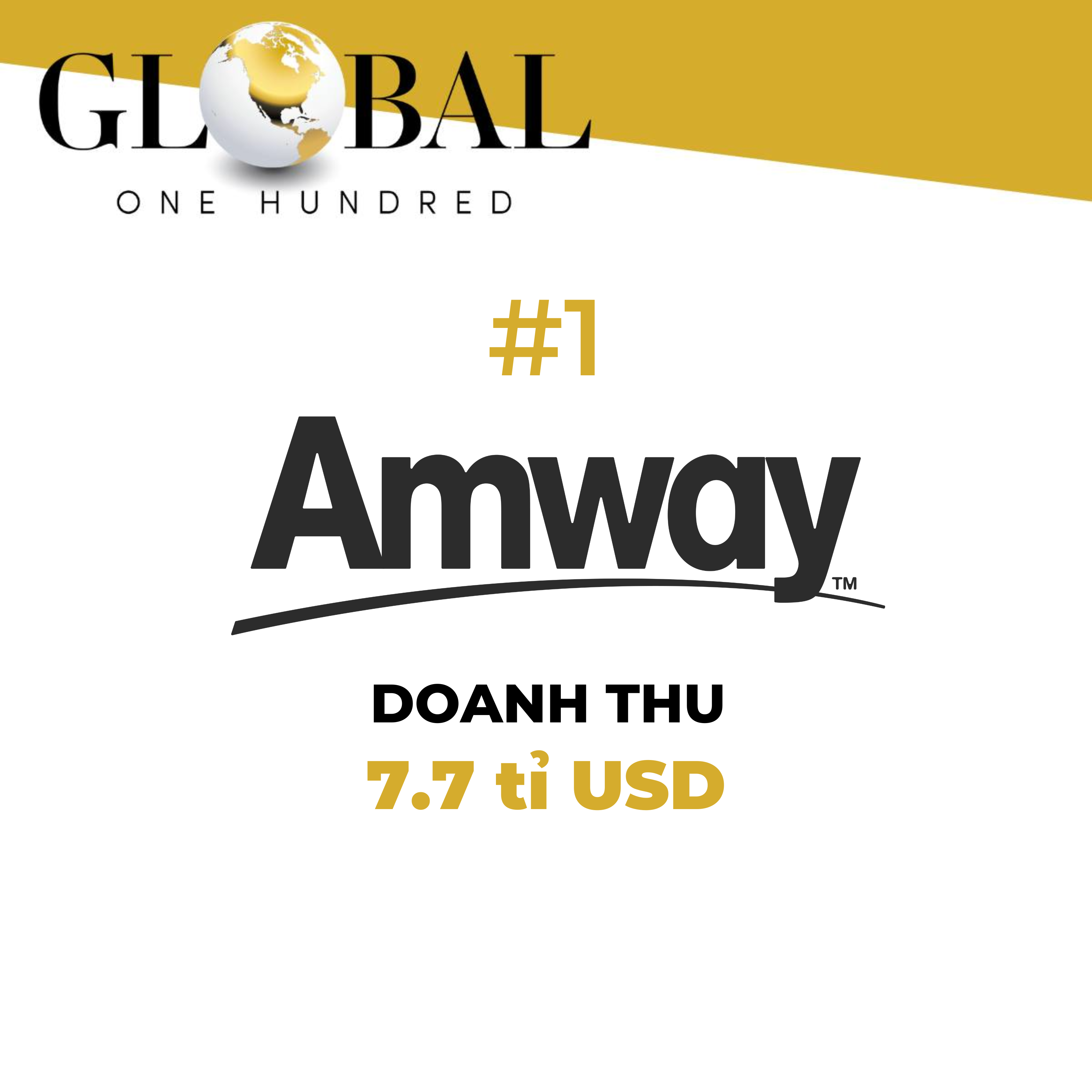 Tập đoàn Amway 12 năm liên tiếp dẫn đầu ngành bán hàng trực tiếp thế giới - Ảnh 1