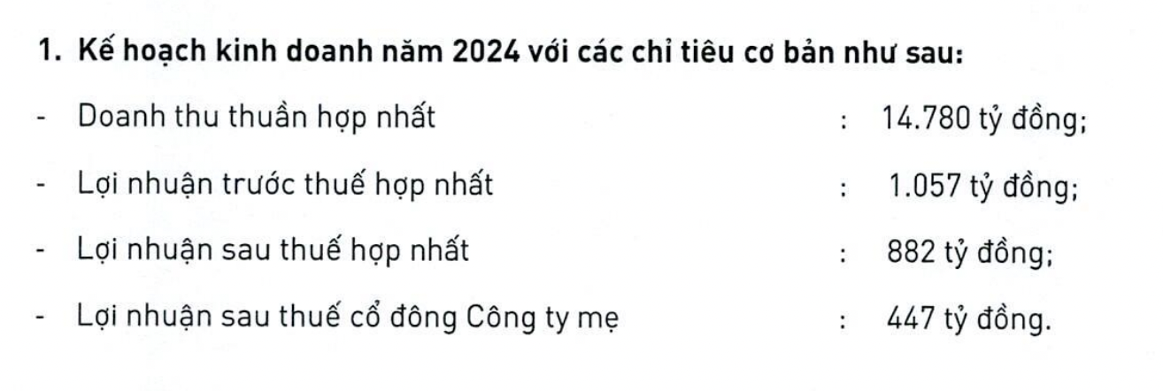 Kế hoạch kinh doanh của PAN. 