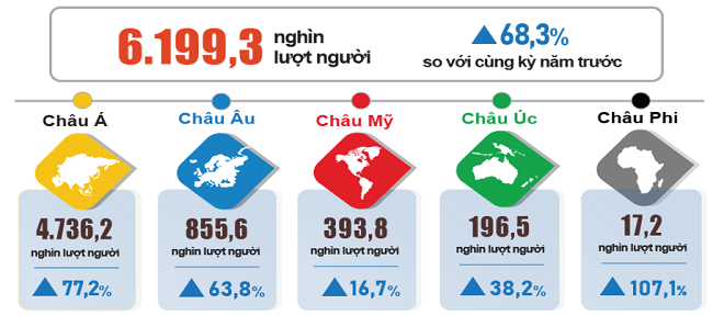 Khách quốc tế đến Việt Nam 4 tháng đầu năm 2024 phân theo vùng lãnh thổ. Nguồn: Tổng cục Thống kê.