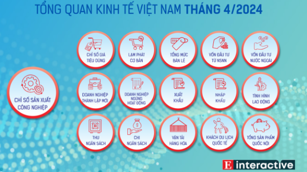 [Interactive]: Toàn cảnh kinh tế Việt Nam tháng 4/2024