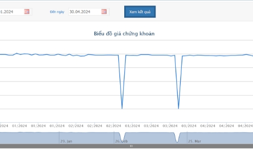 Lỗ gần 21 tỷ trong quý 1/2024, BHN nhận thêm quyết định phạt thuế lên tới 19,5 tỷ