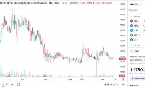 Ông Đặng Thành Tâm đăng ký bán 25 triệu cổ phiếu SGT cho công ty liên quan