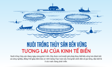 Nuôi trồng thủy sản bền vững: Tương lai của kinh tế biển