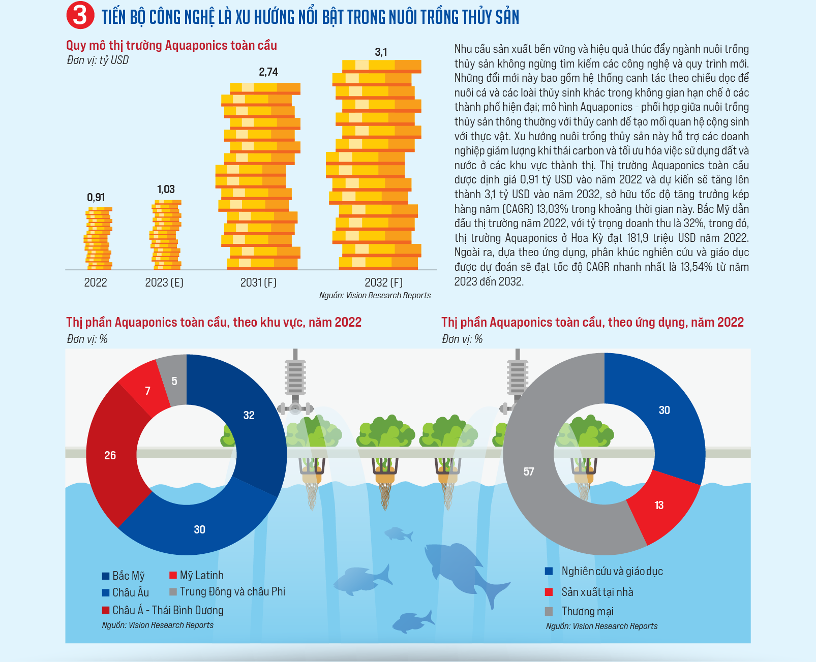 Nuôi trồng thủy sản bền vững: Tương lai của kinh tế biển  - Ảnh 4