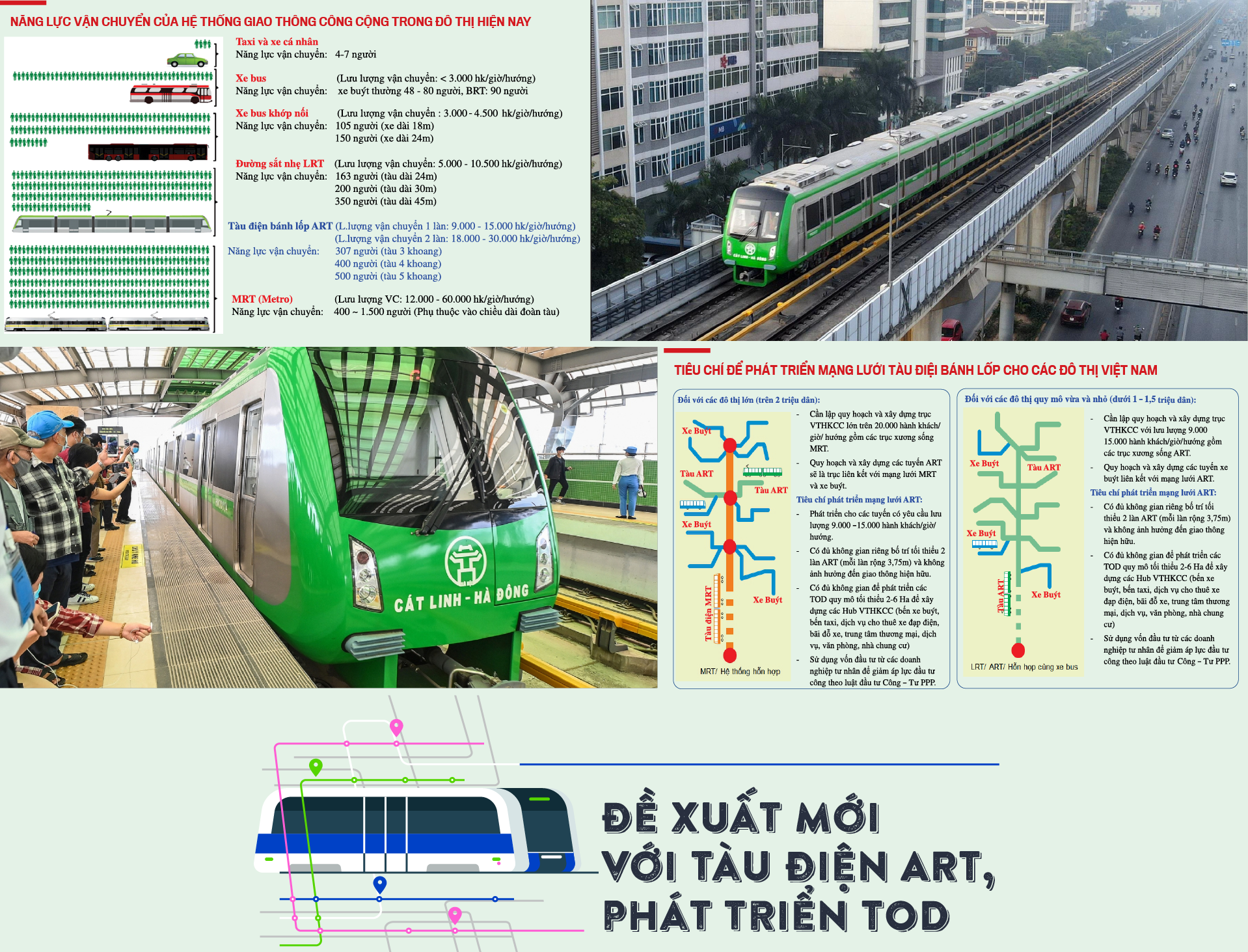 Đề xuất xây dựng tuyến tàu điện không ray ART tại Hà Nội - Ảnh 4