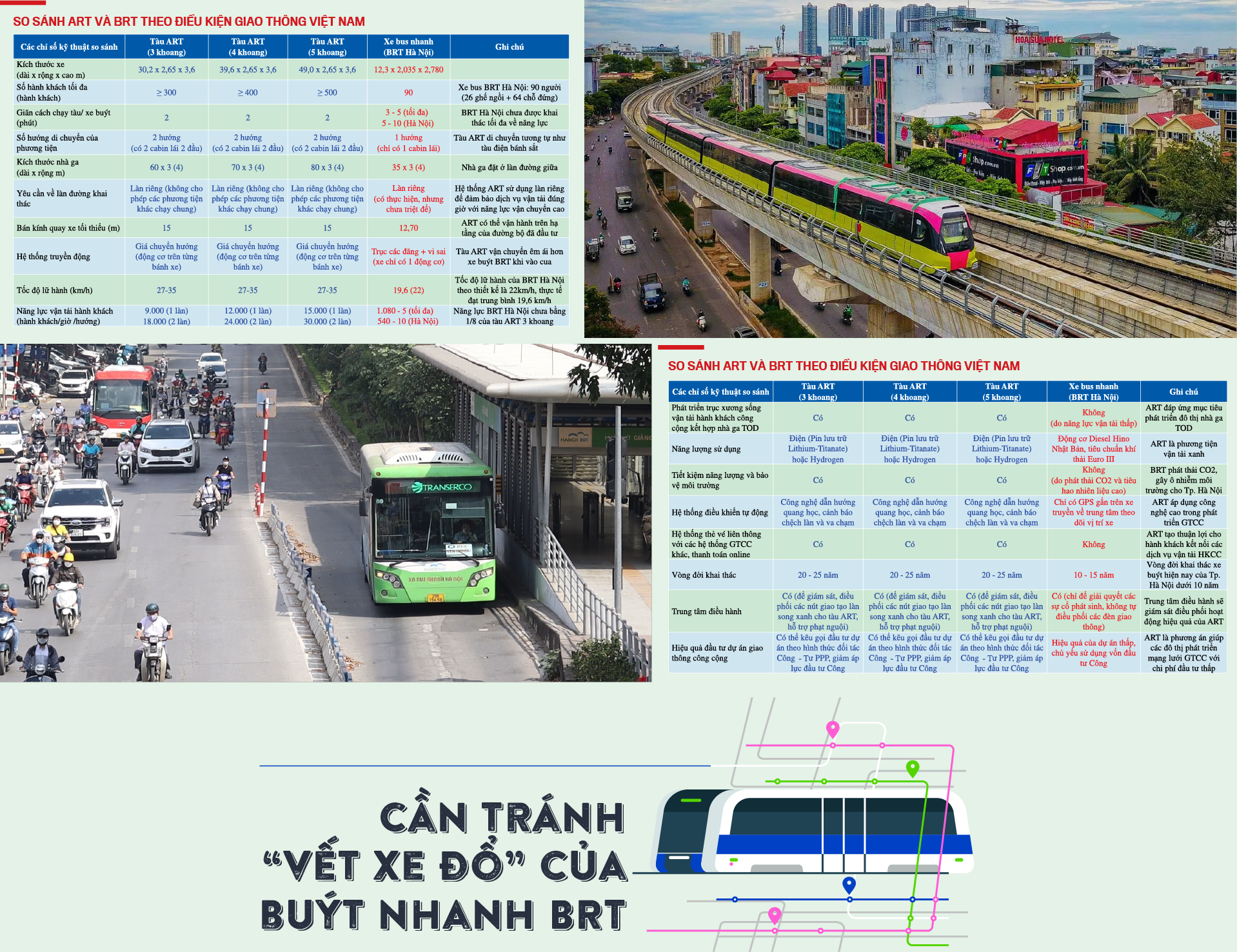 Đề xuất xây dựng tuyến tàu điện không ray ART tại Hà Nội - Ảnh 6