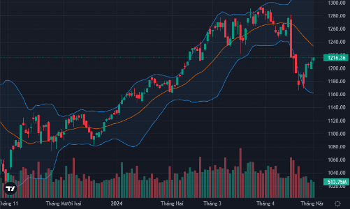 Dòng tiền “trốn nóng”, thanh khoản lại xuống đáy