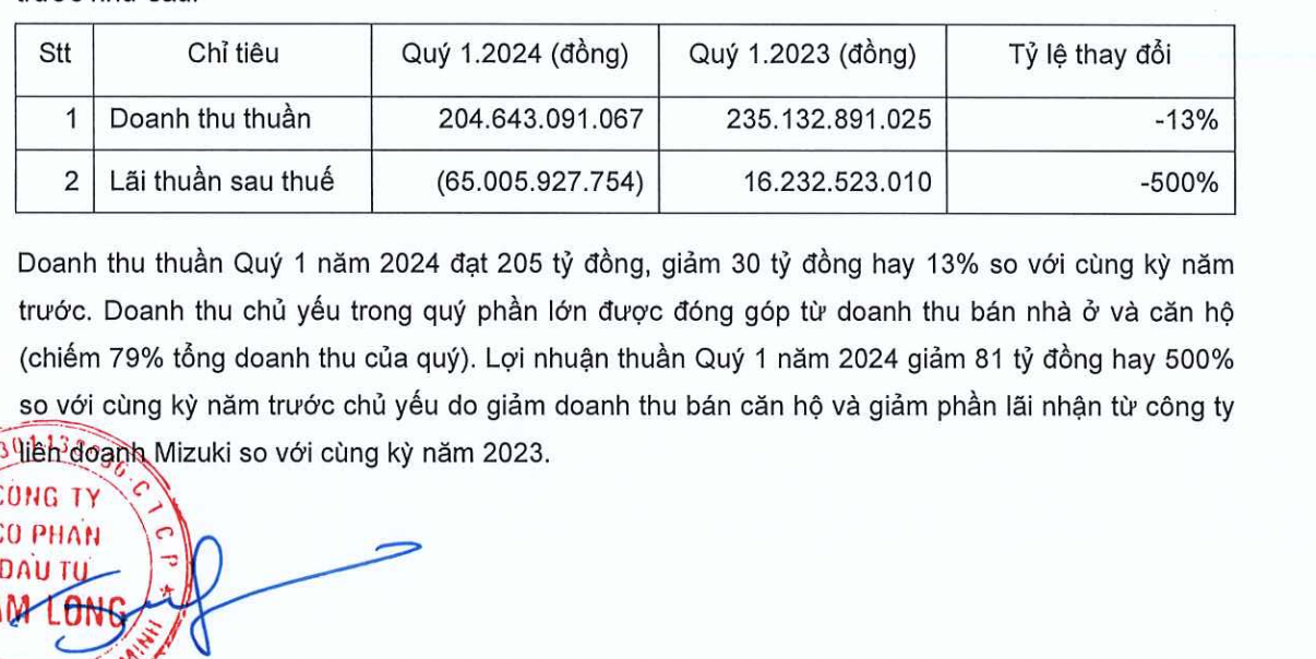 Lợi nhuận của NLG cũng ghi nhận ở mức kỷ lục theo quý.