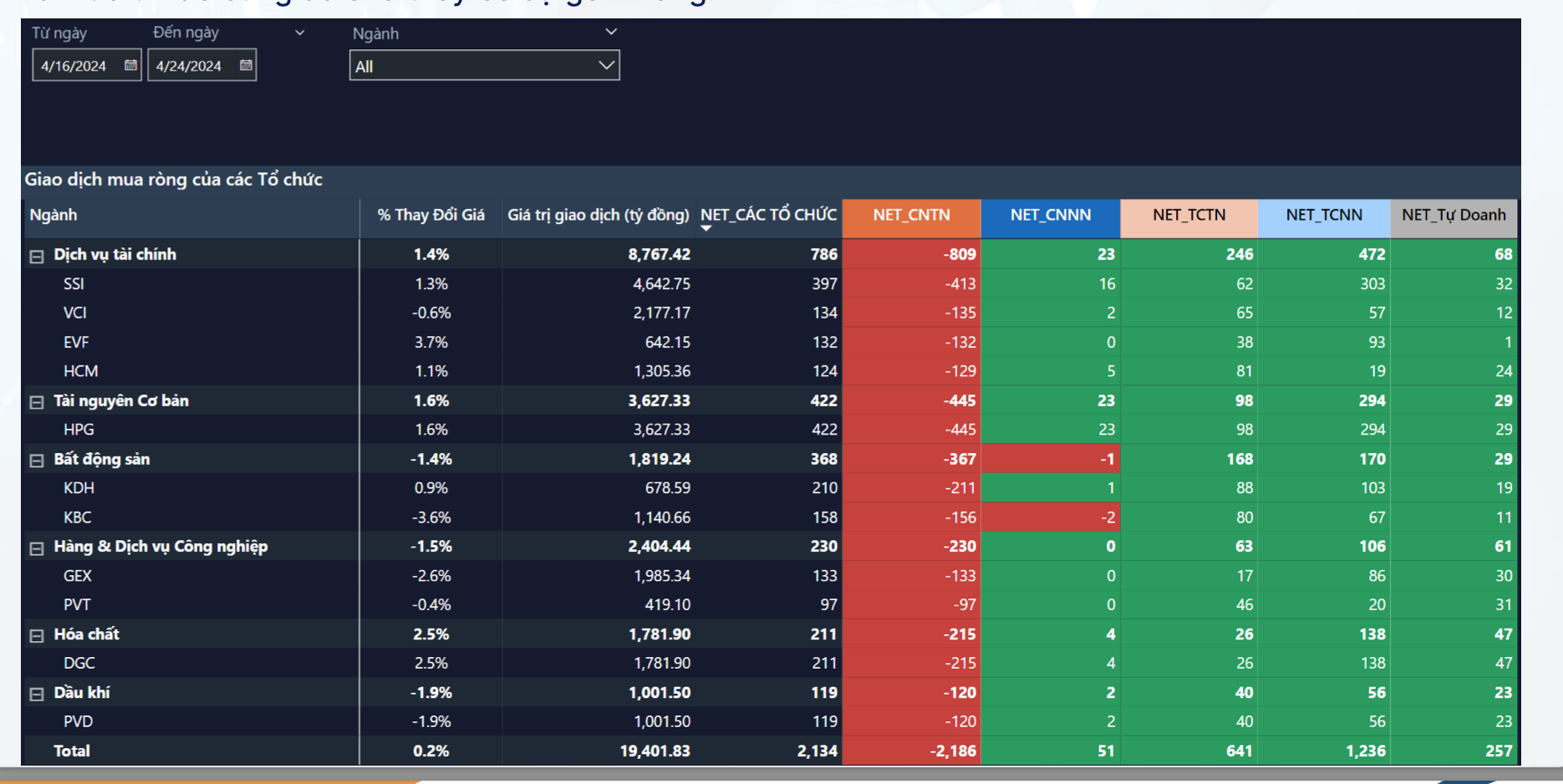 C&aacute;c cổ phiếu cần ch&uacute; &yacute;&nbsp; - Nguồn: FiinGroup.&nbsp;