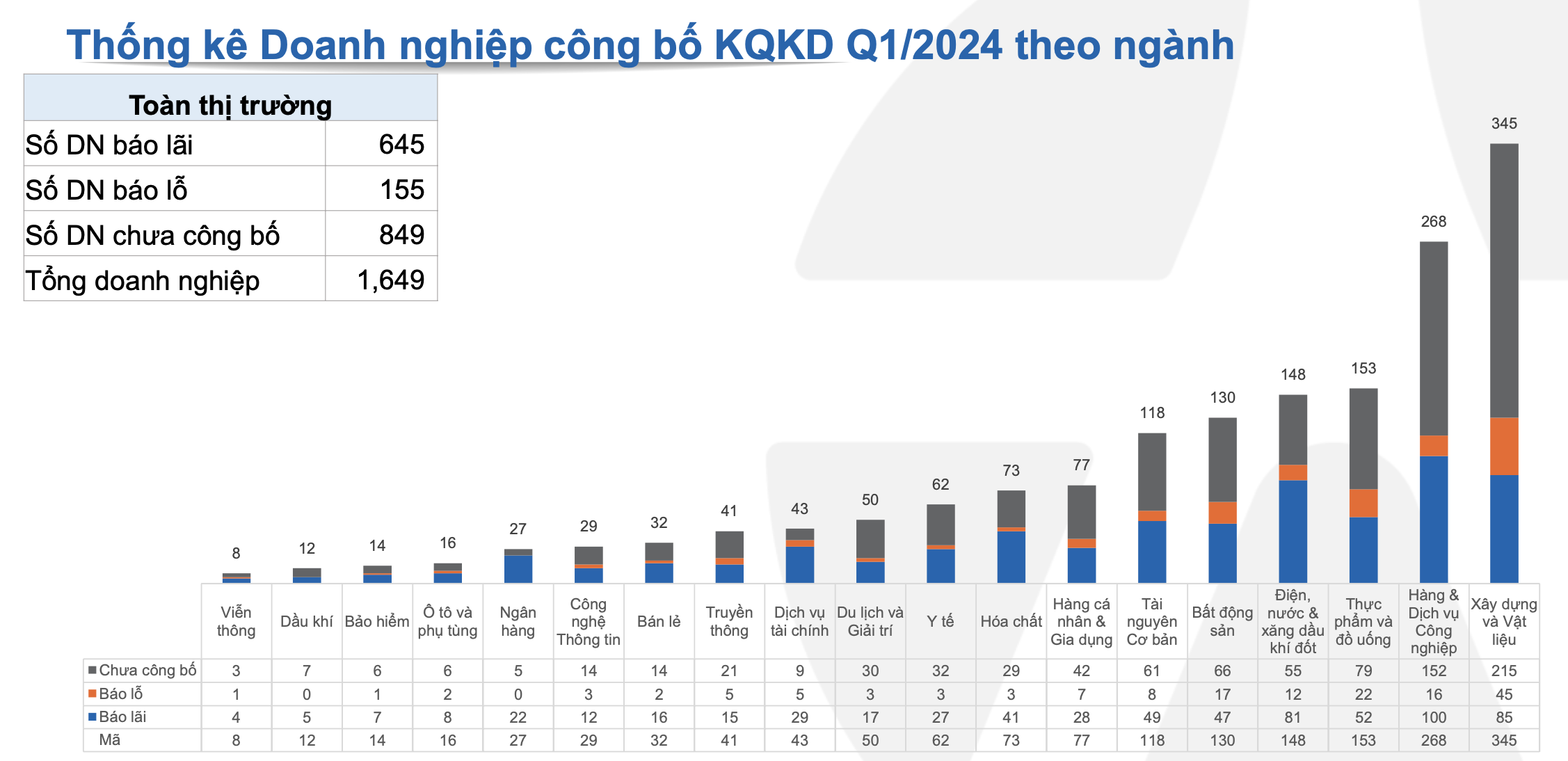 Nguồn: Chứng khoán Yuanta. 