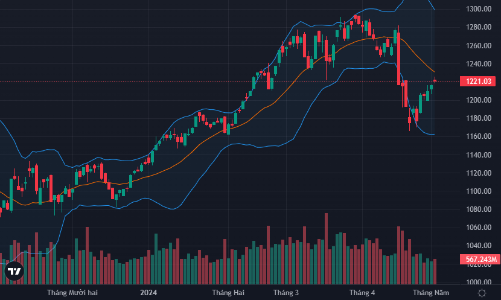 Thanh khoản tăng mạnh nhờ ETF tái cơ cấu, khối ngoại mua ròng trở lại