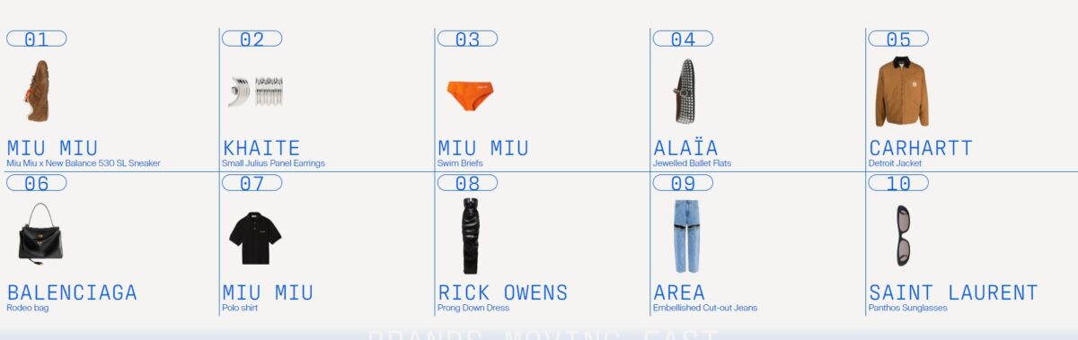 10 sản phẩm được t&igrave;m kiếm nhiều nhất qu&yacute; 1/2024 theo Lyst Index.