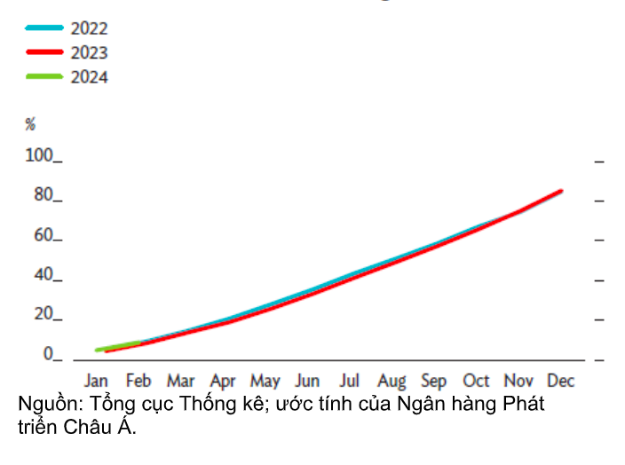 Giải ngân đầu tư công giai đoạn 2022-2024.