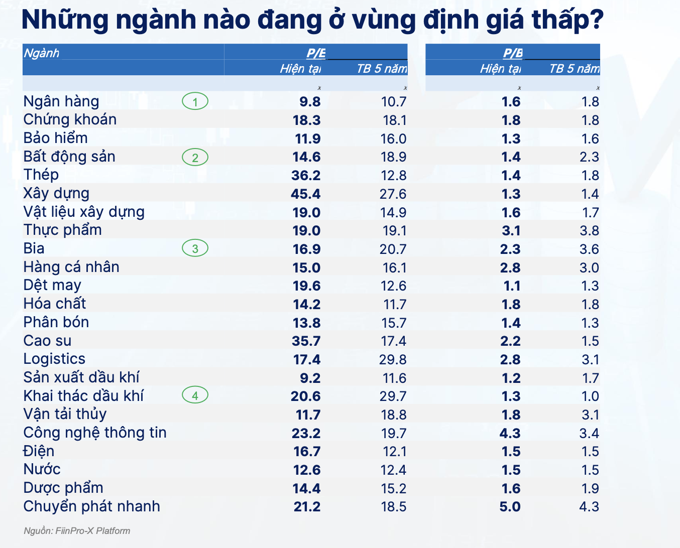 Nguồn: FiinTrade. 