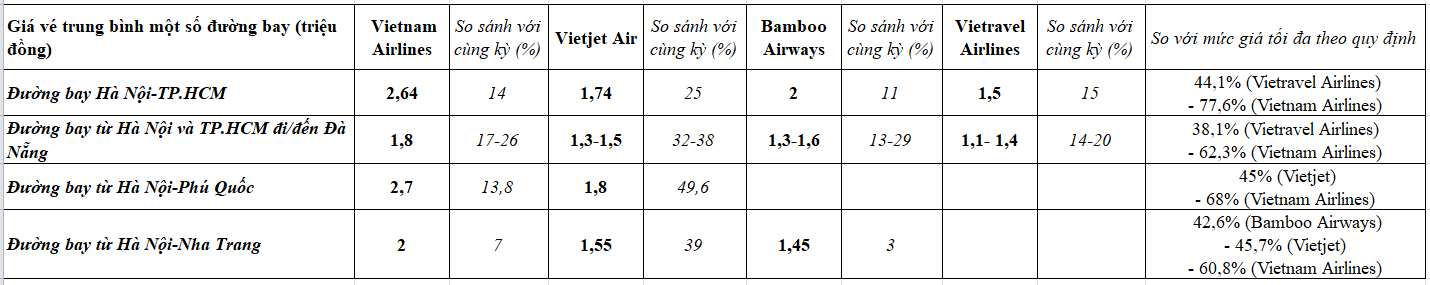 Nguồn: Cục Hàng không Việt Nam.