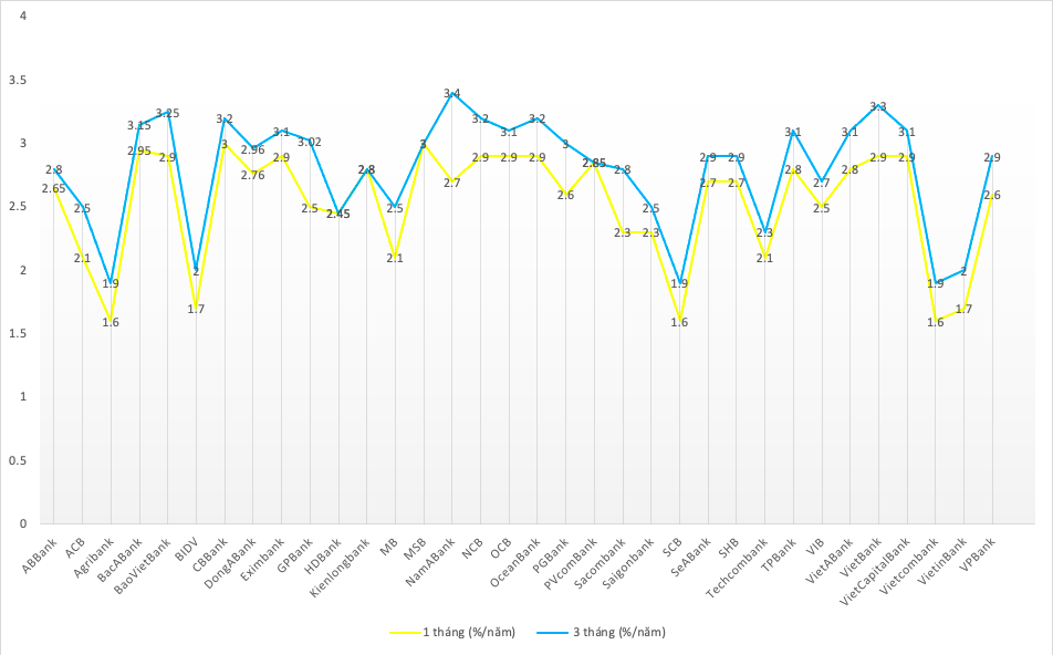 L&atilde;i suất tiết kiệm tại quầy khảo s&aacute;t ng&agrave;y 6/5/2024.