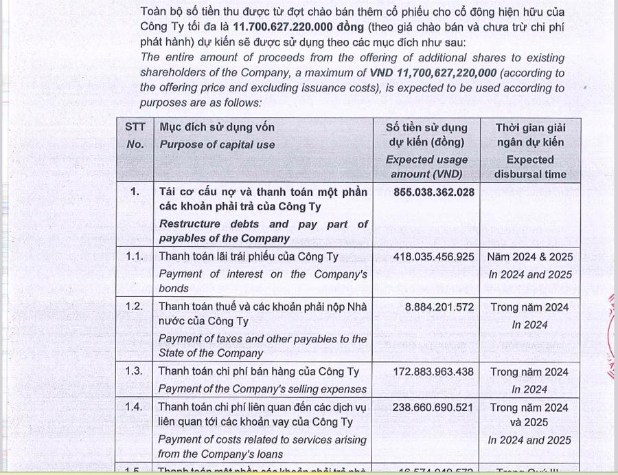 NVL l&ecirc;n kế hoạch ph&aacute;t h&agrave;nh cổ phiếu lấy vốn trả nợ.&nbsp;