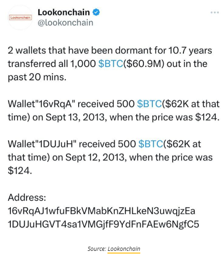 Nguồn: Lookonchain.