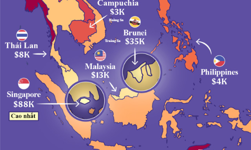 So sánh GDP bình quân đầu người của các nước Đông Nam Á