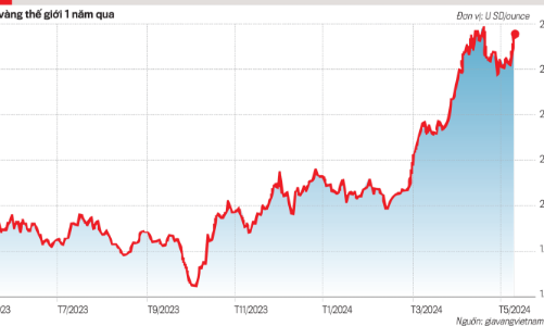 Vàng tăng giá dữ dội, giải pháp điều tiết thị trường?